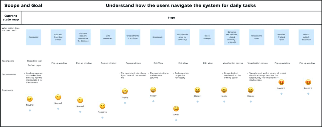 GoTRG Case Study | UX Studio