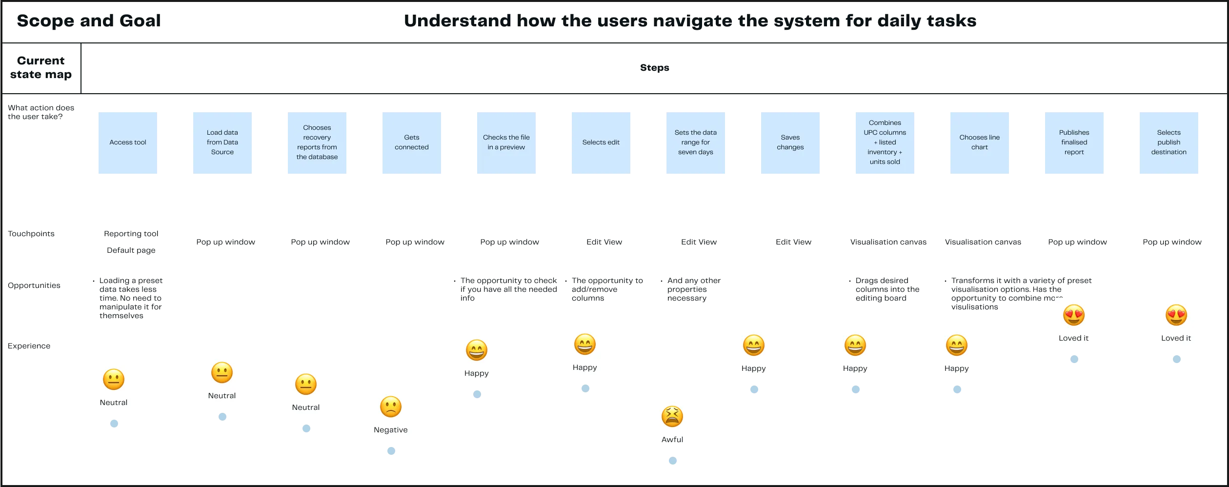 GoTRG Case Study | UX Studio