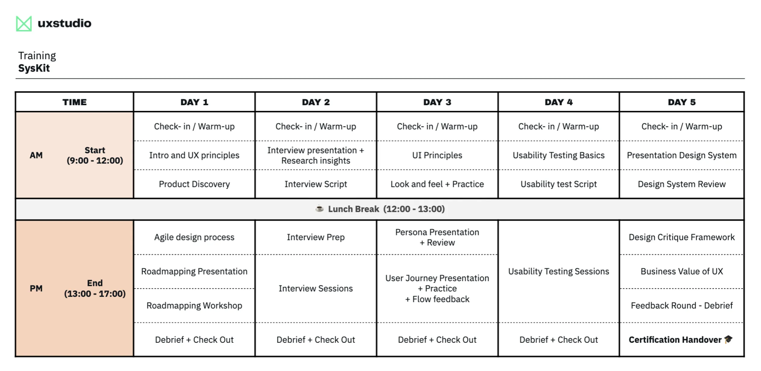 Picture of the timeline and topics we covered on the 5-day training.