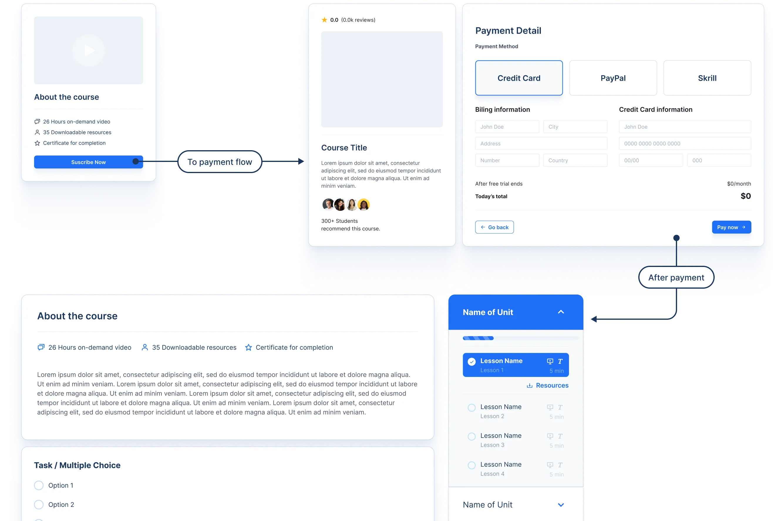 Collection of UI elements employed in the purchase process include snippets ranging from a card displaying course information to payment details, concluding with progress indicators for the course