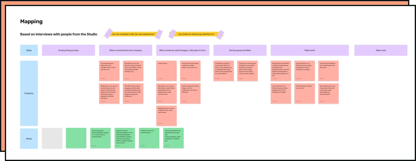 Issue mapping in FigJam board
