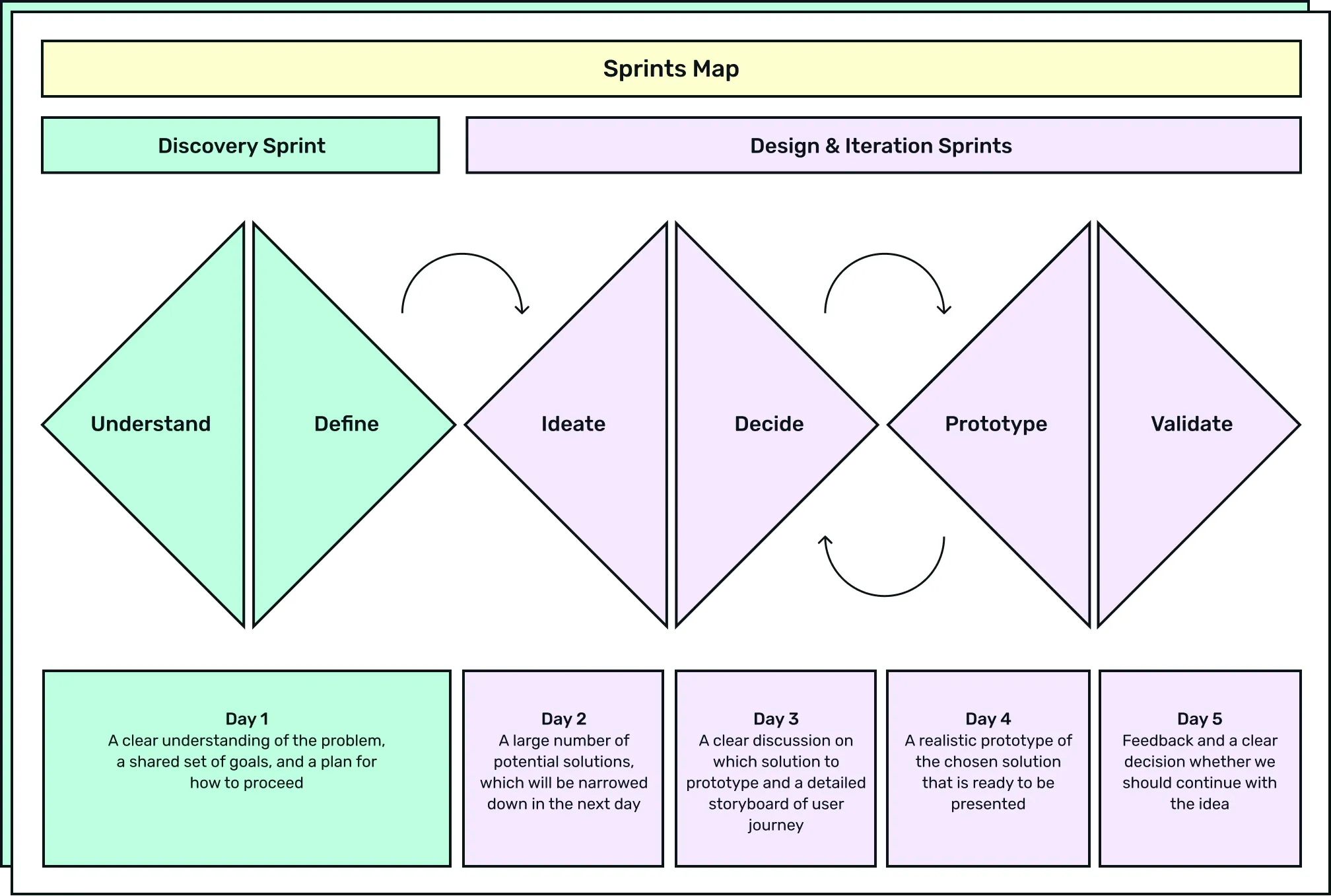 Triple Diamond Framework