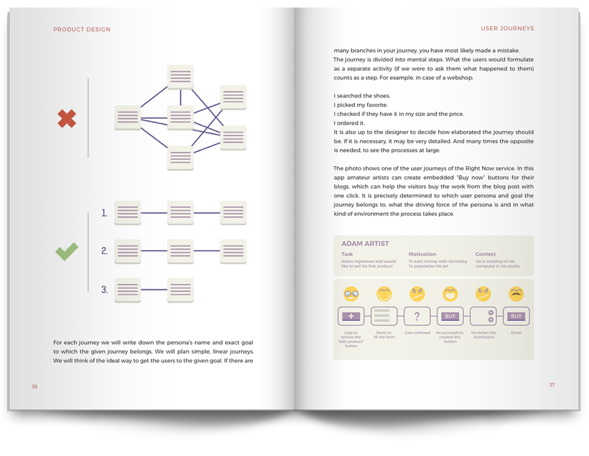 product design book example 3