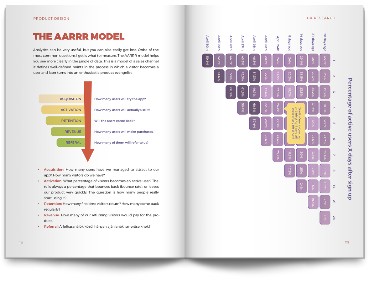 product design book example 8